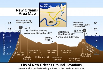 New Orleans Elevations